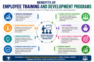 Benefits of employee training and development programs infographic