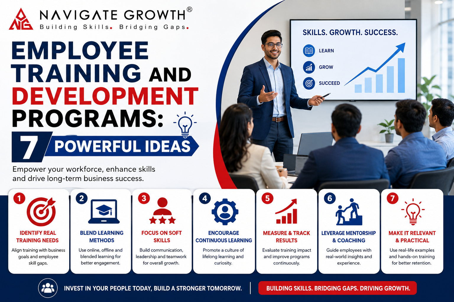 Navigate Growth infographic showing employee training and development programs with 7 powerful ideas.