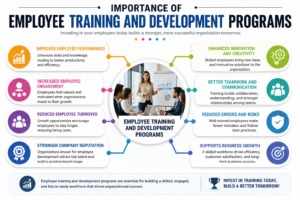 Employee training and development programs benefits infographic