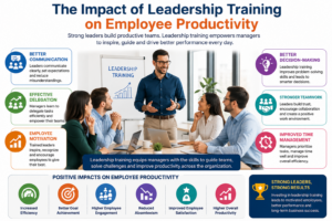 Leadership training improving employee productivity in the workplace