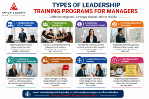 Types of Leadership Training Programs for Managers