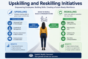 Illustration showing upskilling and reskilling paths with skills, career growth, and future job roles