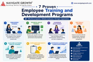 7 proven employee training and development programs infographic.