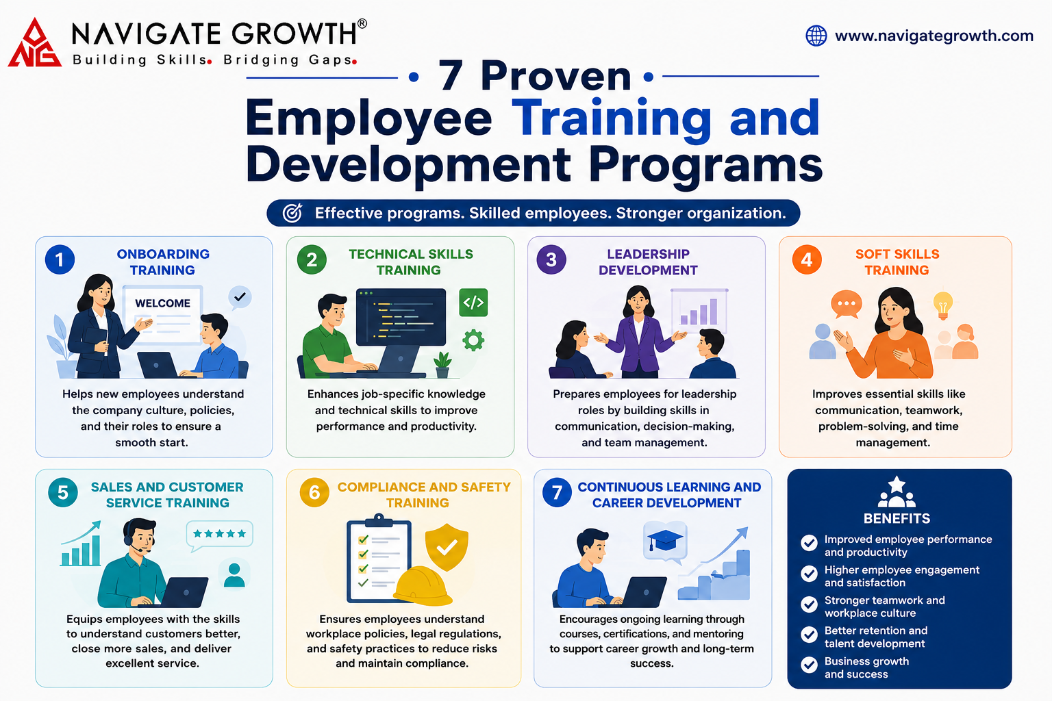 7 proven employee training and development programs infographic.