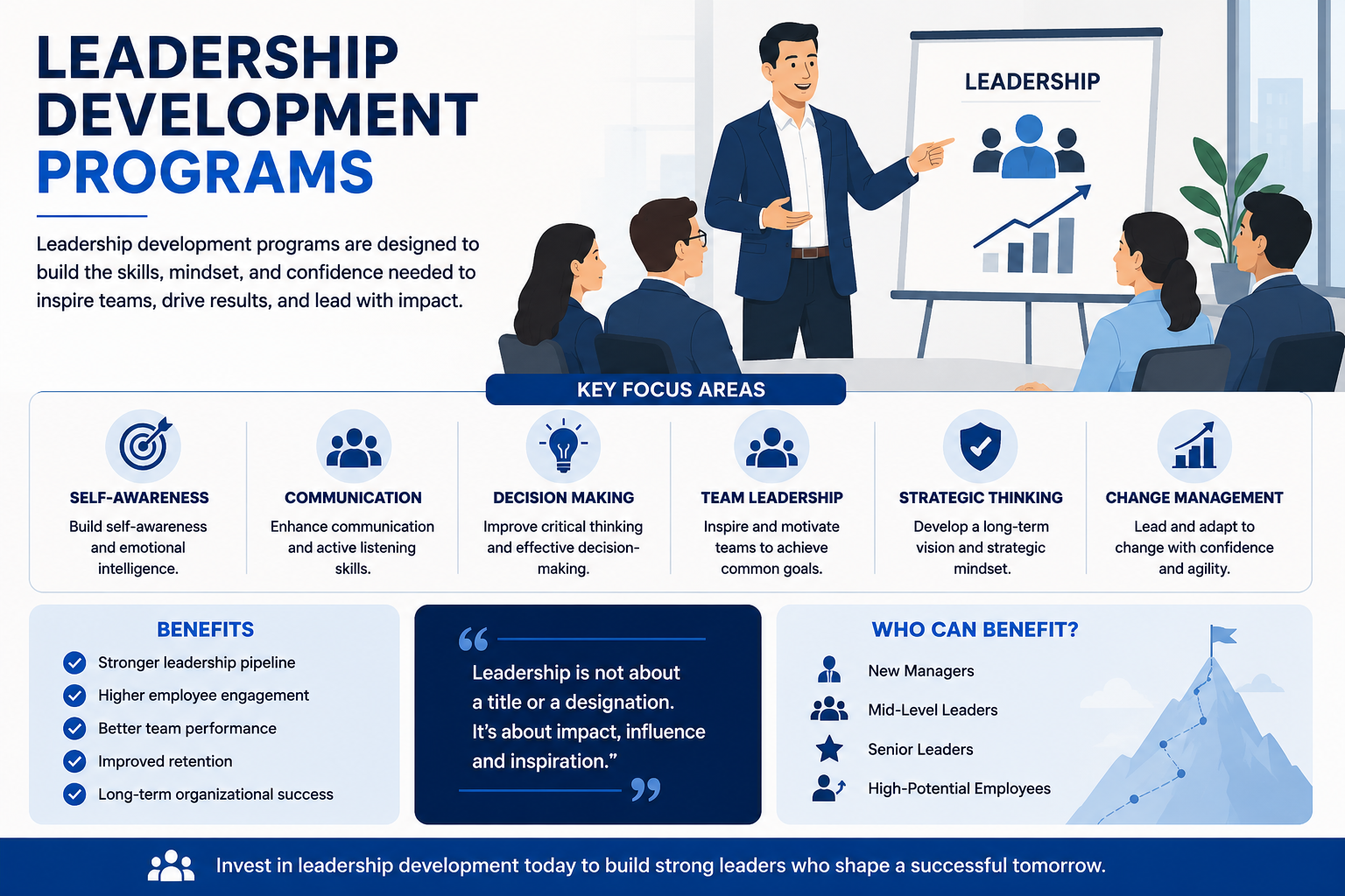 Leadership development program training for future managers.