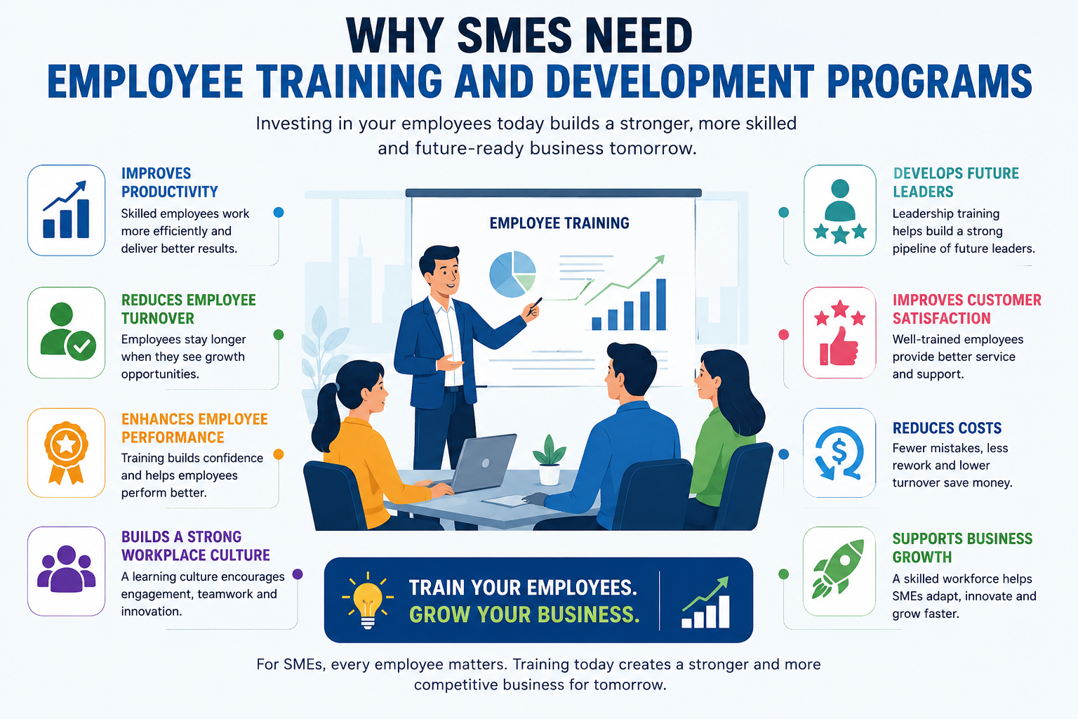 Why SMEs need employee training infographic