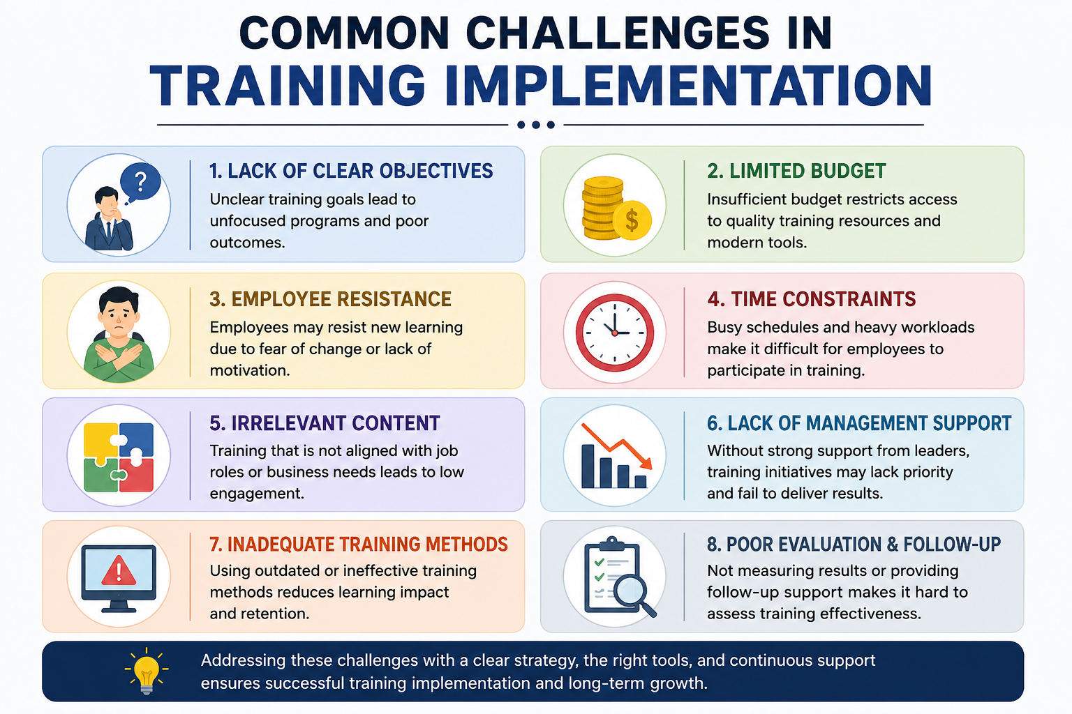 Infographic showing common challenges in training implementation with eight key issues like lack of objectives, budget limits, and time constraints.