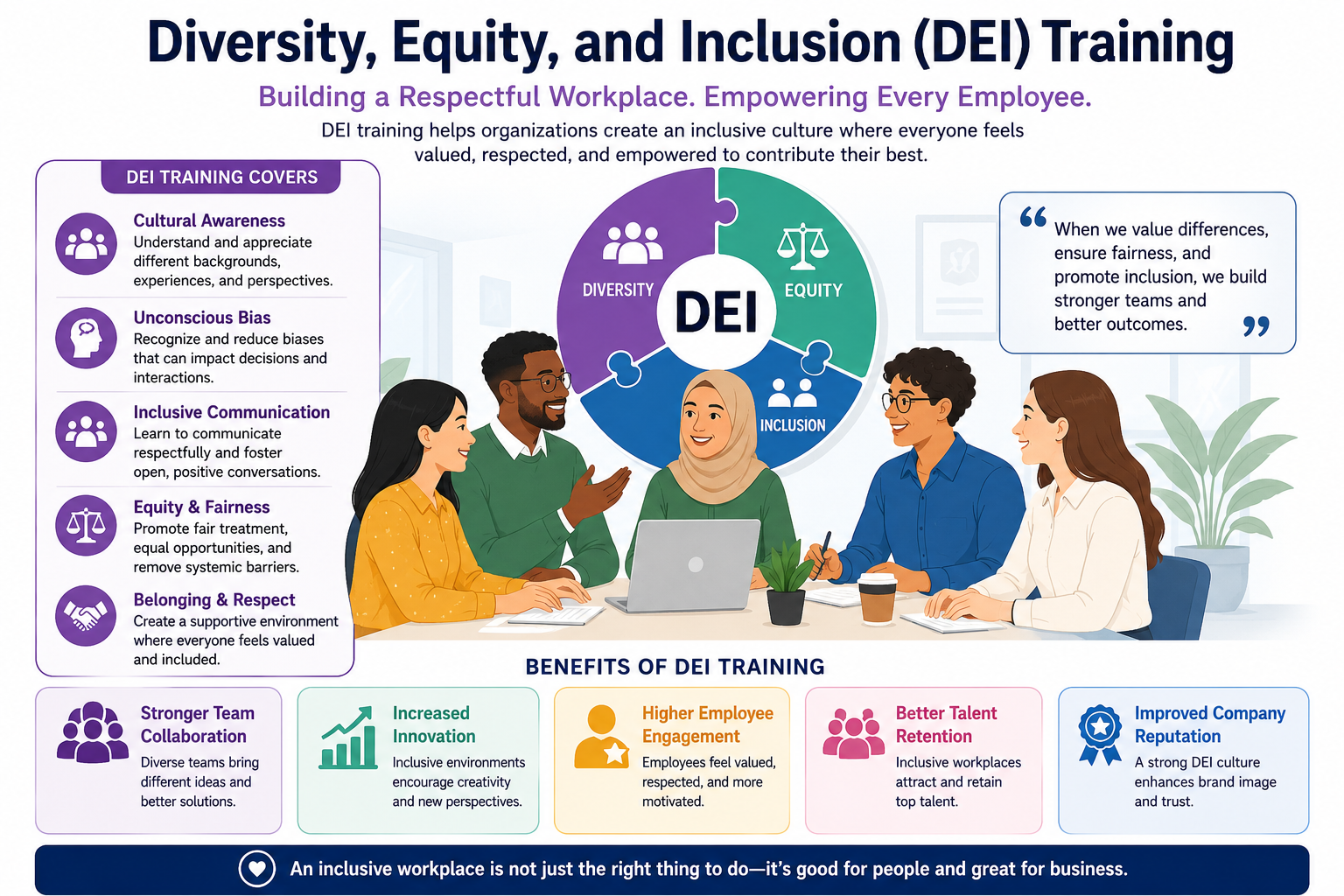 Employee Training and Development Programs DEI training workplace diversity