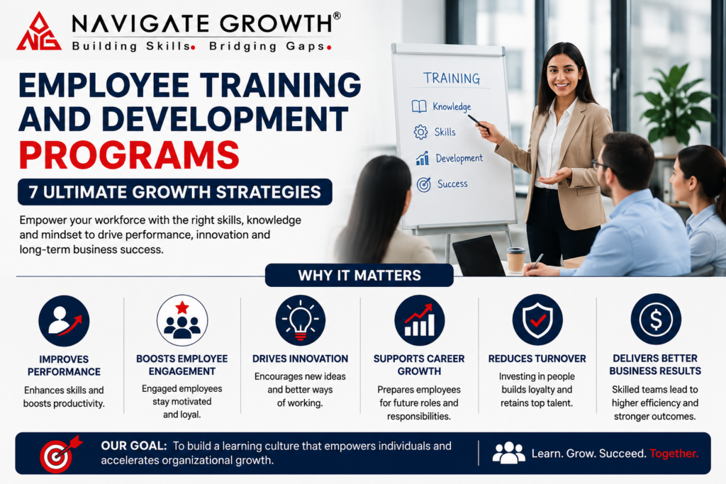Corporate infographic on employee training and development programs showing benefits like performance, innovation, engagement, and growth.