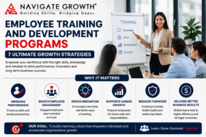 Corporate infographic on employee training and development programs showing benefits like performance, innovation, engagement, and growth.