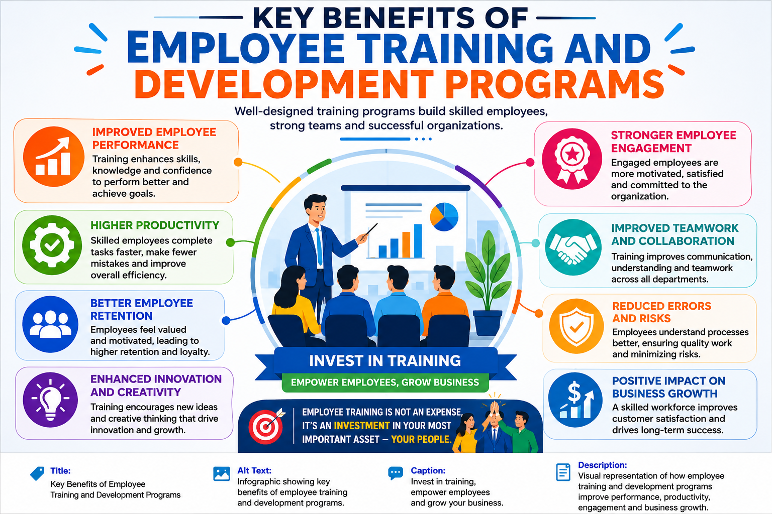 employee training and development programs infographic showing key benefits