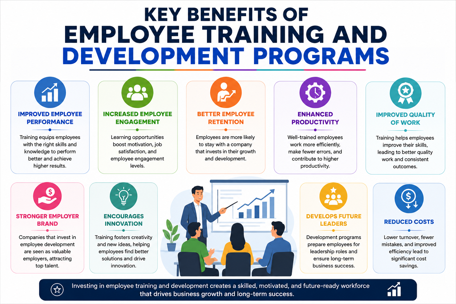 Employee training and development programs benefits infographic