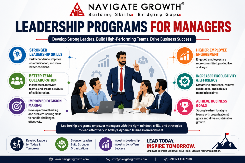 Leadership programs infographic with managers discussing strategy and teamwork in a corporate setting.