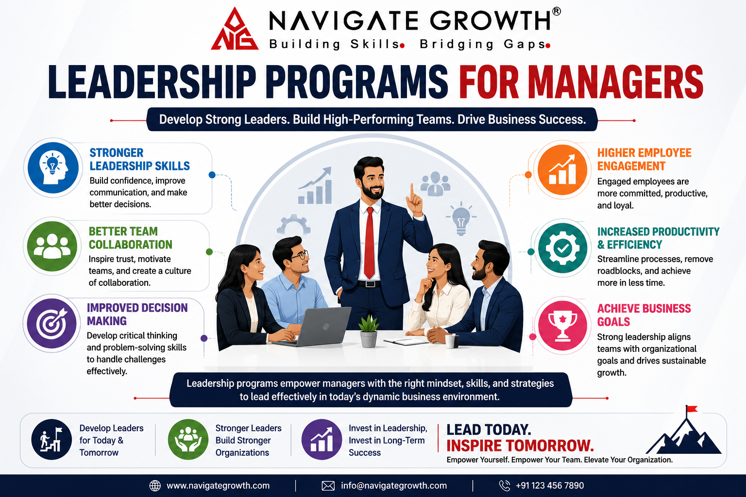 Leadership programs infographic with managers discussing strategy and teamwork in a corporate setting.