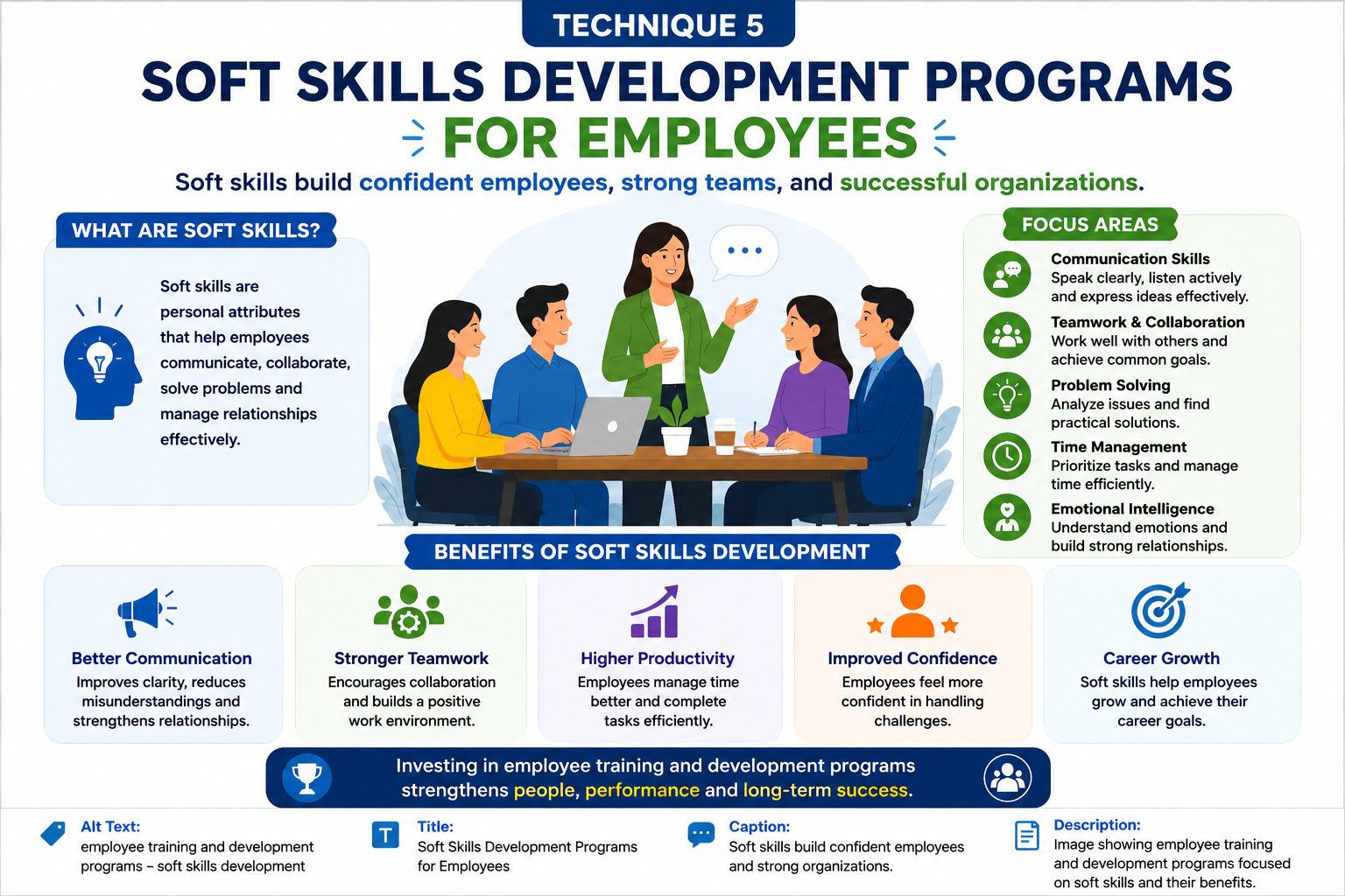 employee training and development programs soft skills development infographic