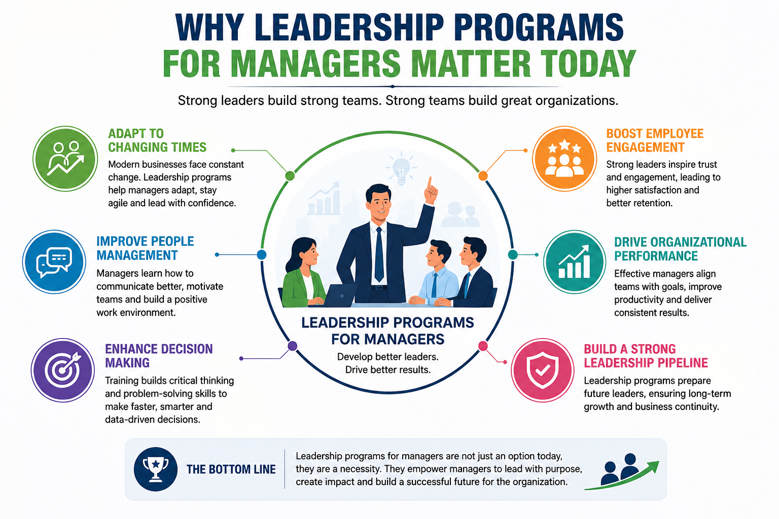 Managers in leadership training