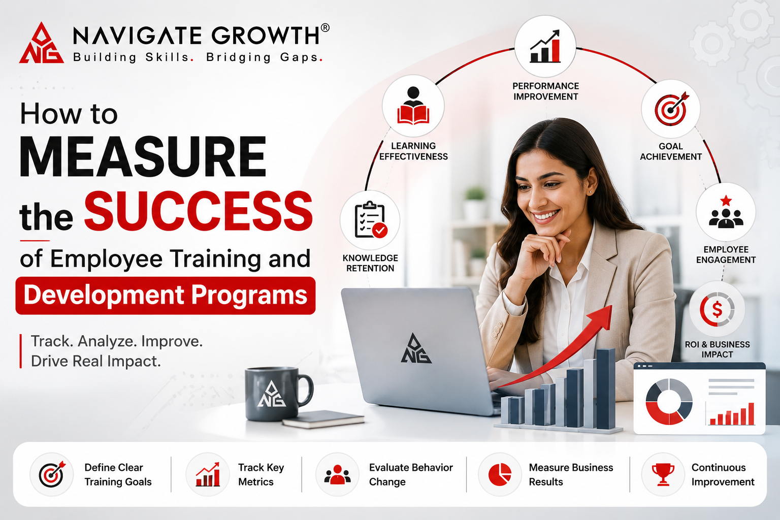 How to Measure the Success of Employee Training and Development Programs