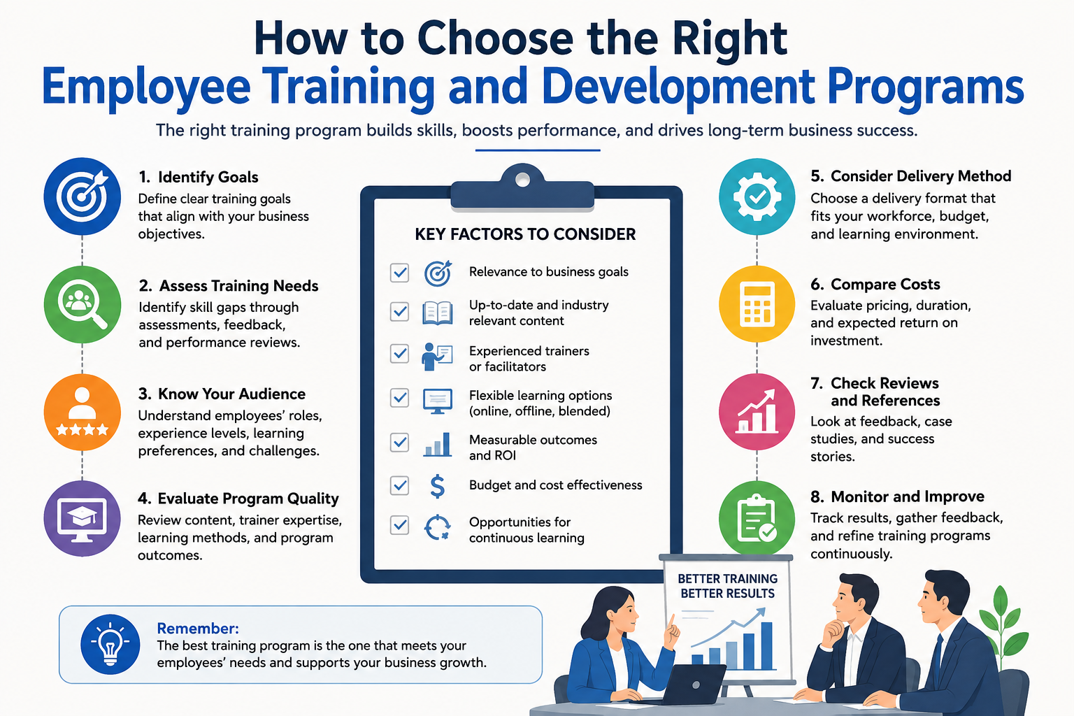 Benefits of Employee Training and Development Programs