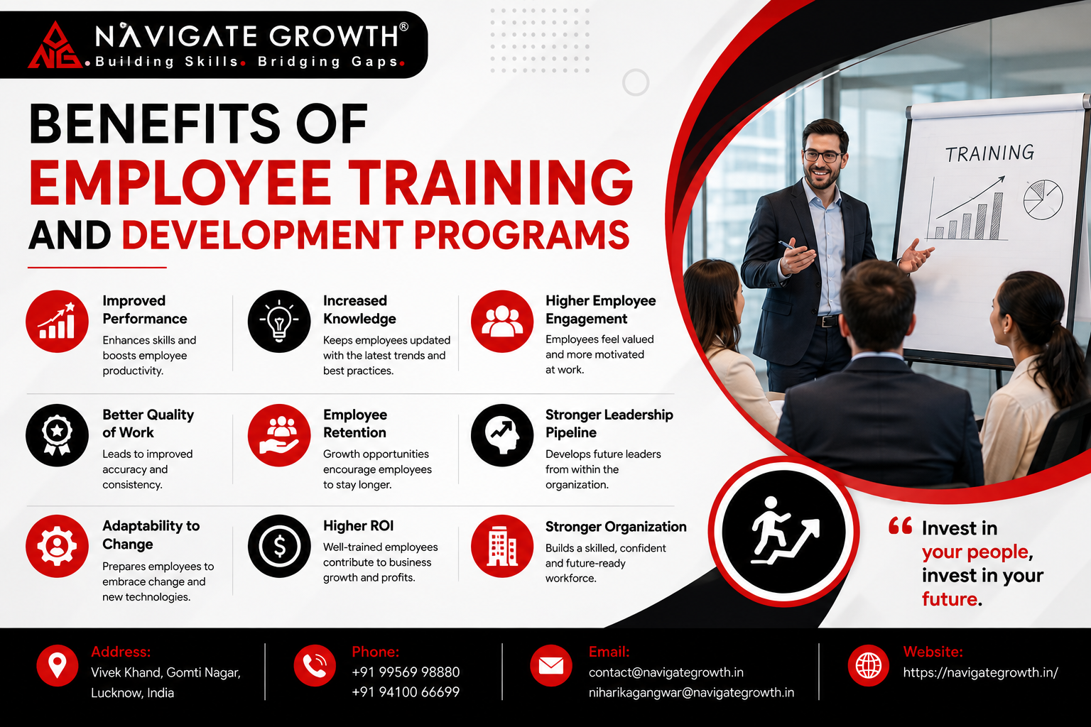 Benefits of employee training and development programs infographic.