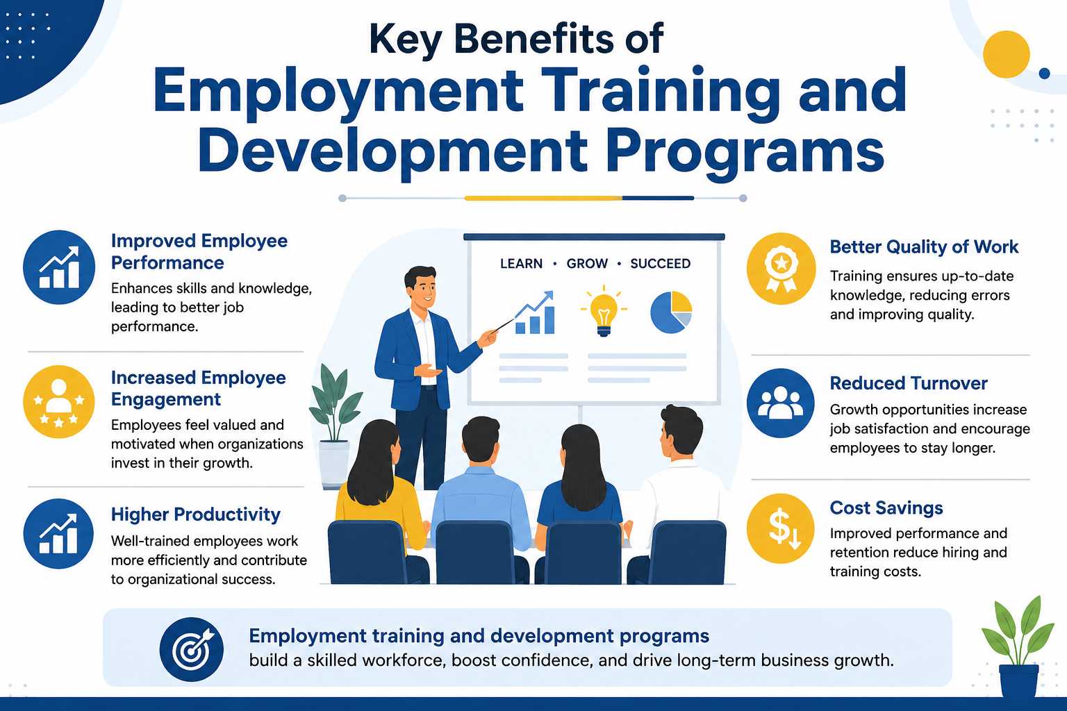 Key benefits of employment training and development programs for employees